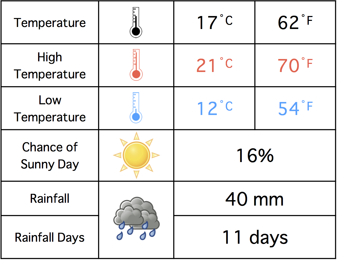 Christchurch Weather