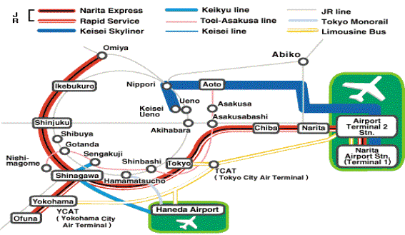 train network